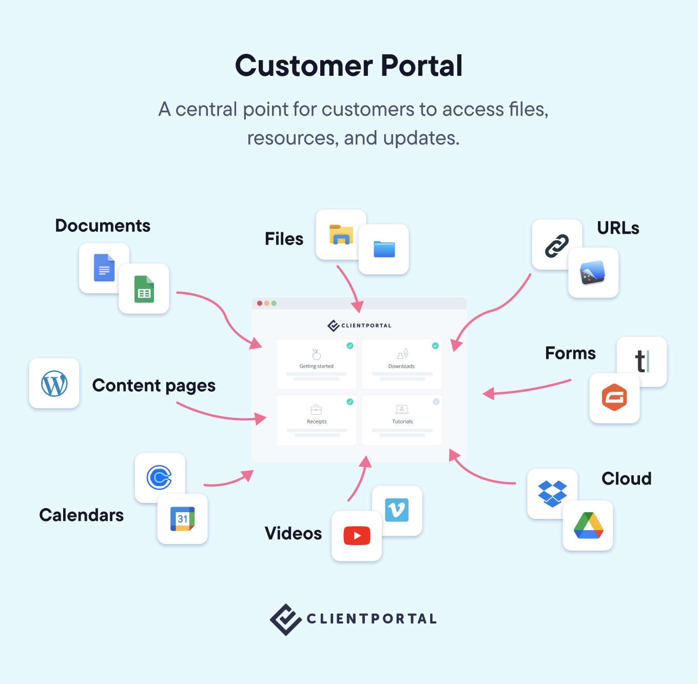 Customer portal graphic
